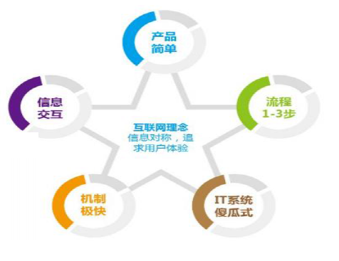 2014年中国互联网产业发展态势与特点 聚焦互联网金融信息服务