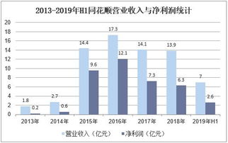2019年中国互联网金融信息服务行业 市场现状、竞争格局与未来趋势