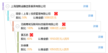 上海玺赐金融信息服务 探索互联网金融信息服务的创新之路