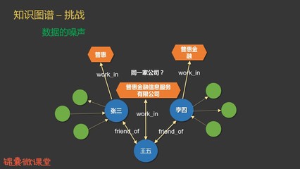 大数据与人工智能在互联网金融领域的核心应用与发展