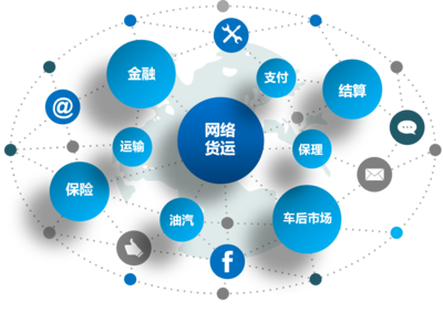 公路院智通 互联网金融信息服务的创新与实践