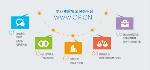 互联网+时代 一年百万不再是难题——互联网金融信息服务解析