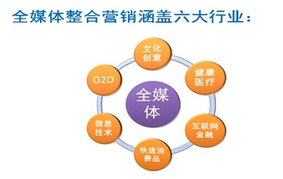 互联网金融信息服务企业低成本高效率精准营销策略