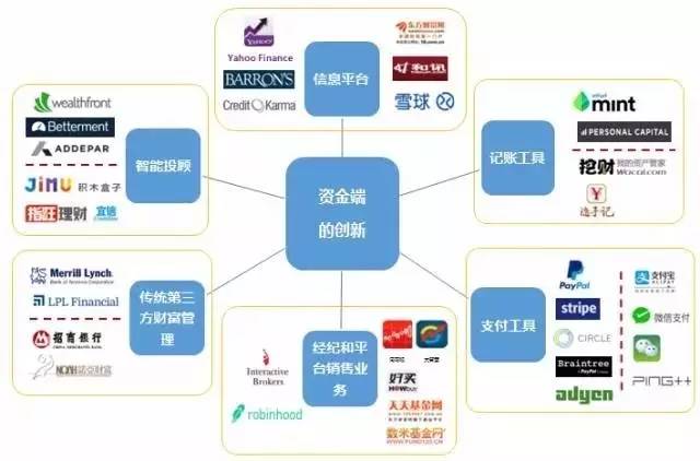 穿透喧嚣 一位资深投资人对金融科技与信息服务业发展的深度观察
