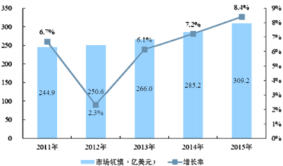 2016年中国互联网金融信息服务行业发展概况分析【图】_中国产业信息网